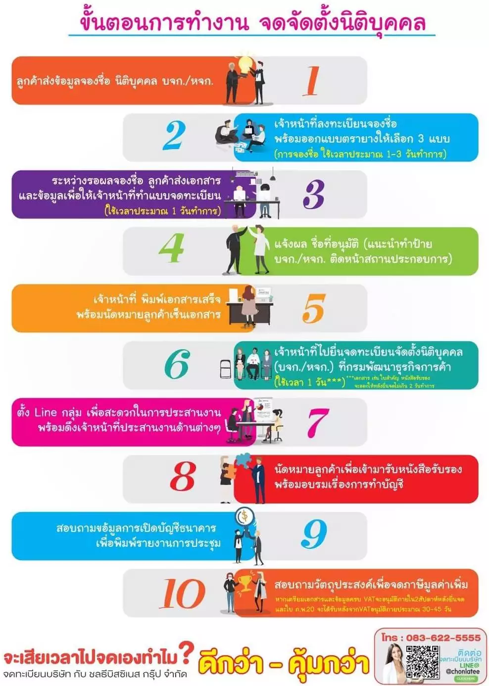 ขั้นตอนการจดทะเบียนบริษัท