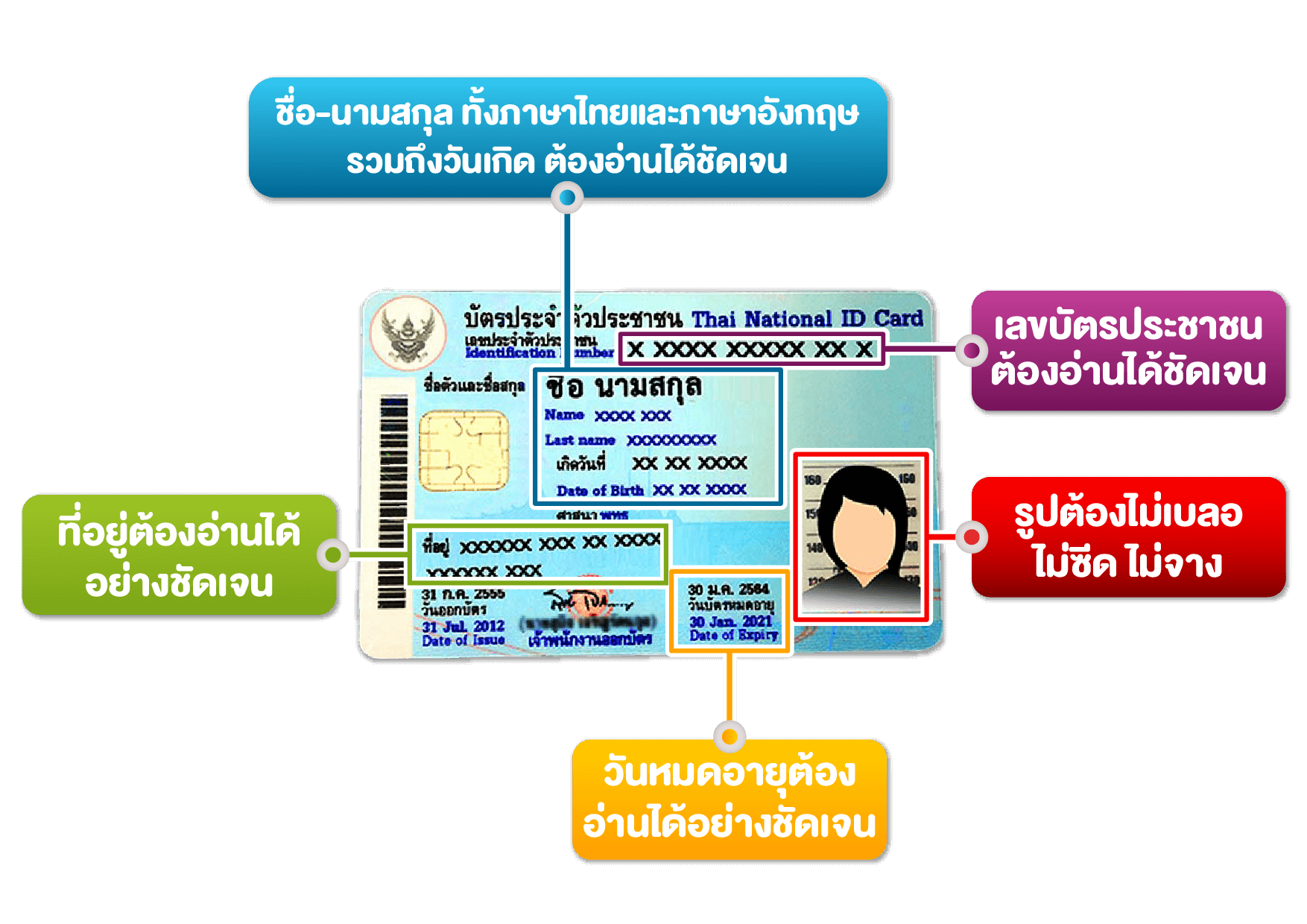 ตัวอย่างบัตรประชาชน