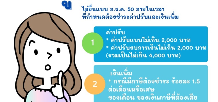 รู้หรือไม่   ไม่ได้ยื่น ภ.ง.ด.50 ภายในเวลาที่กำหนด ต้องชำระค่าปรับและเงินเพิ่ม